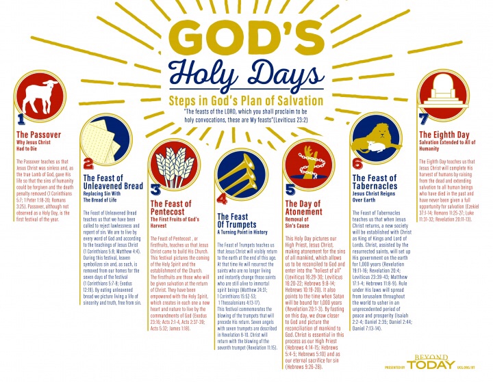 God's Holy Feast Days Lines & Precepts